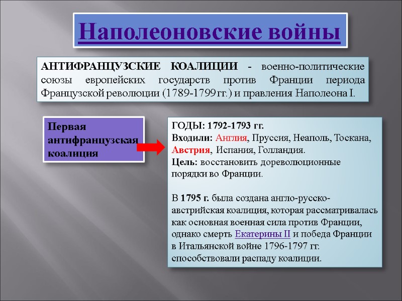 Наполеоновские войны АНТИФРАНЦУЗСКИЕ КОАЛИЦИИ - военно-политические союзы европейских государств против Франции периода Французской революции
